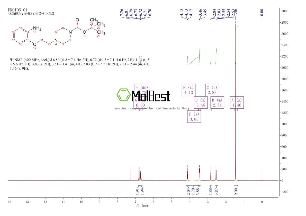 Spektrum pengujian sampel fisik (NMR) 1692150-56-3