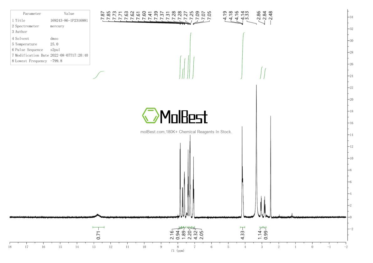 Physical sample testing spectrum (NMR) of 169243-86-1