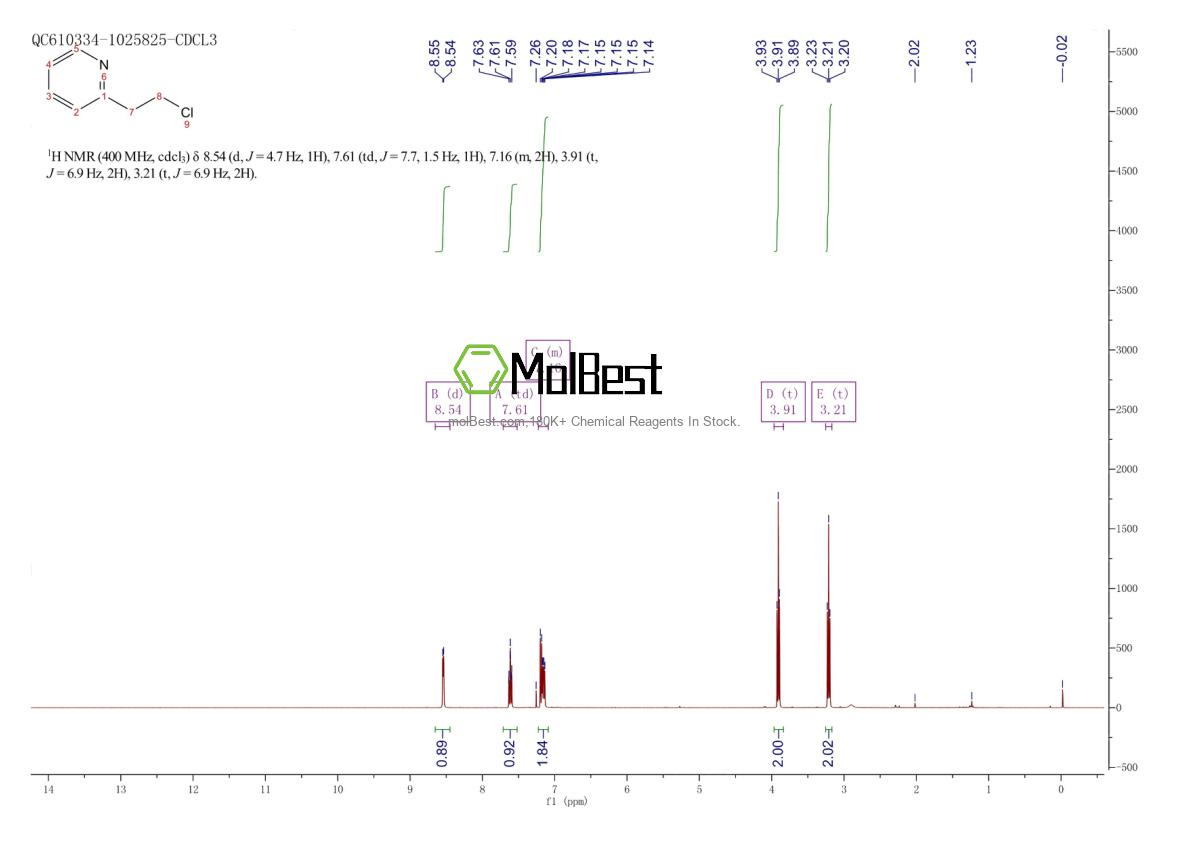 Espectro de teste de amostra física (NMR) de 16927-00-7