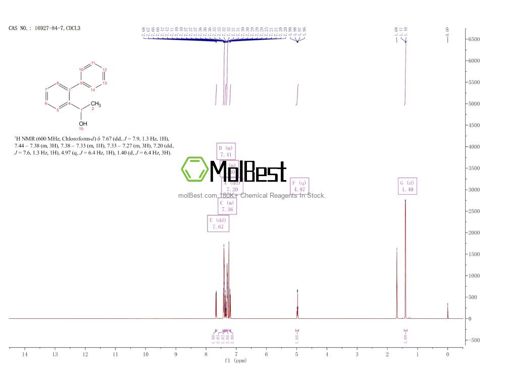 Physical sample testing spectrum (NMR) of 16927-84-7