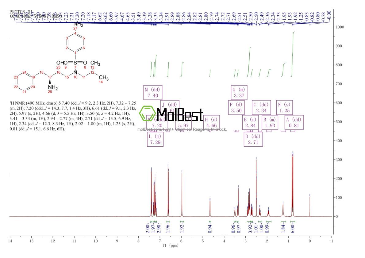 Physical sample testing spectrum (NMR) of 169280-56-2