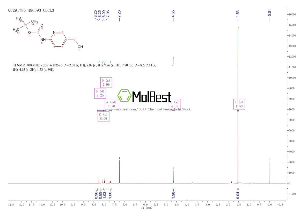 Physical sample testing spectrum (NMR) of 169280-83-5