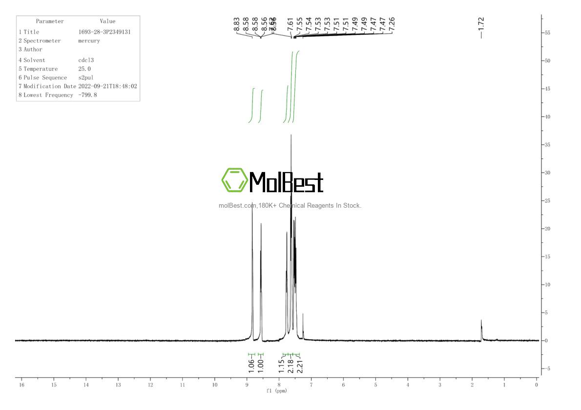Espectro de teste de amostra física (NMR) de 1693-28-3