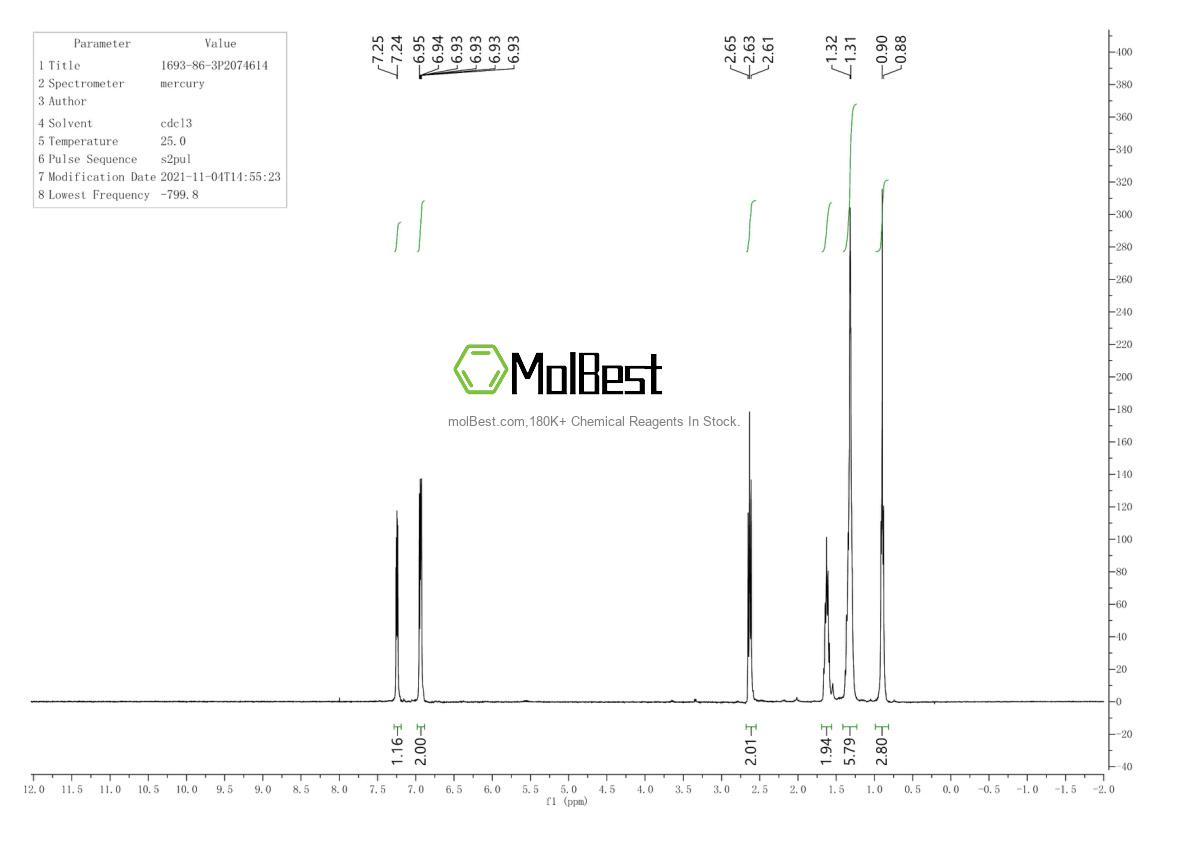 Physical sample testing spectrum (NMR) of 1693-86-3