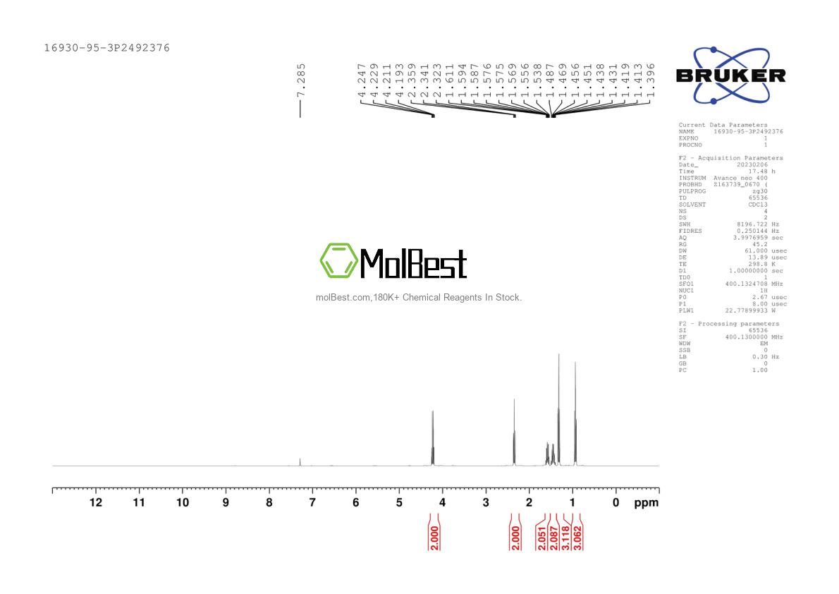 Physical sample testing spectrum (NMR) of 16930-95-3