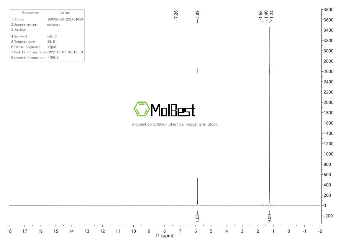 Espectro de teste de amostra física (NMR) de 169309-80-2