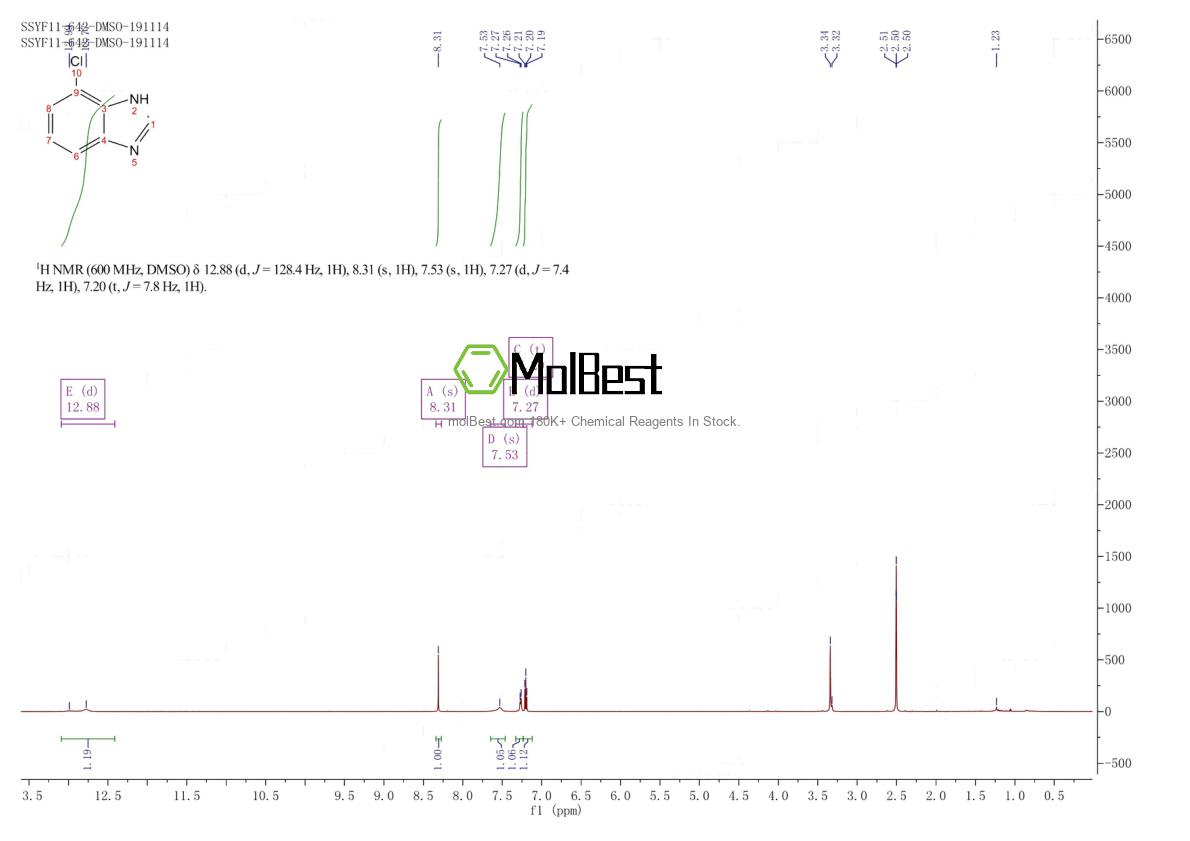 Spektrum pengujian sampel fisik (NMR) 16931-35-4