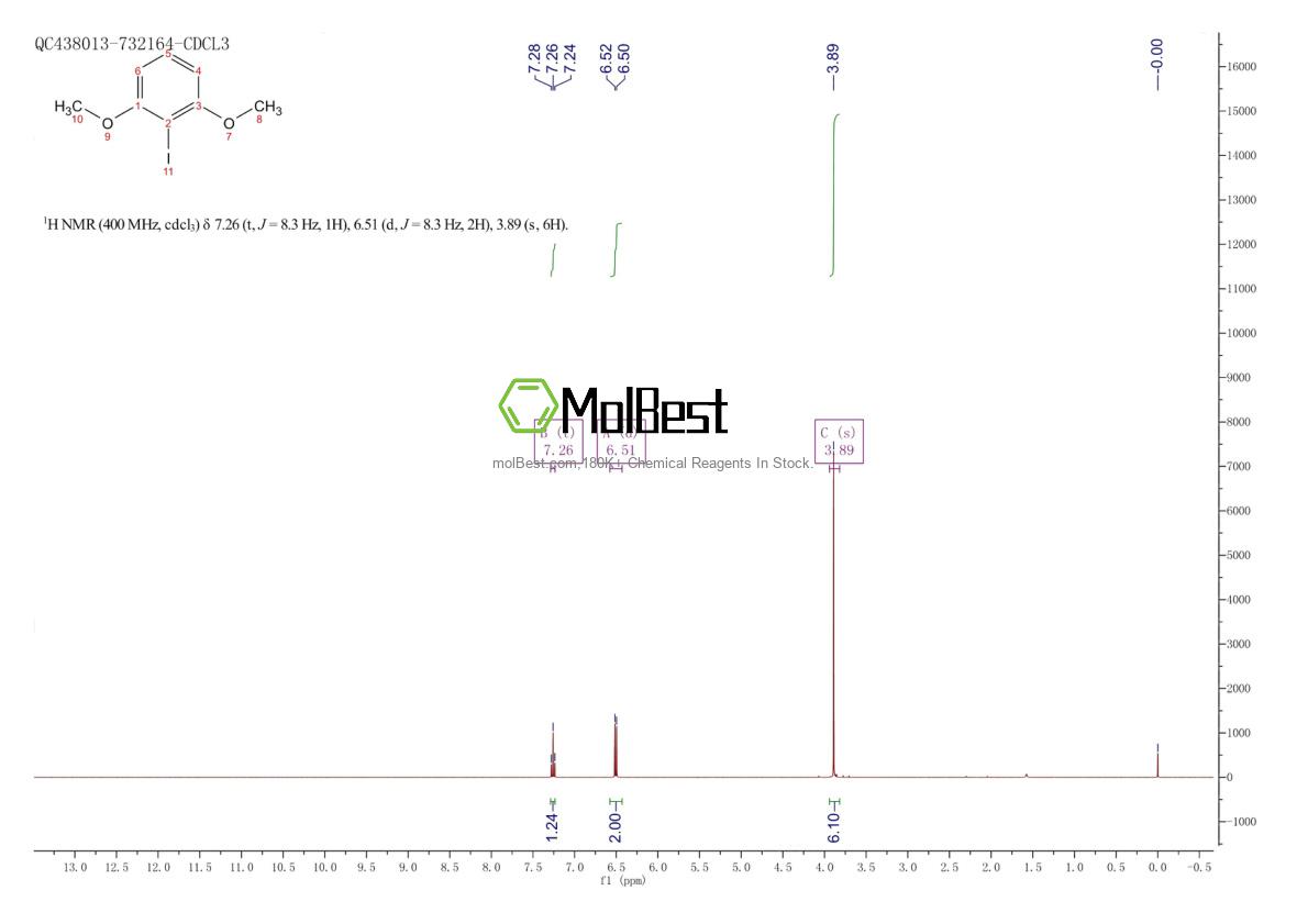 Physical sample testing spectrum (NMR) of 16932-44-8