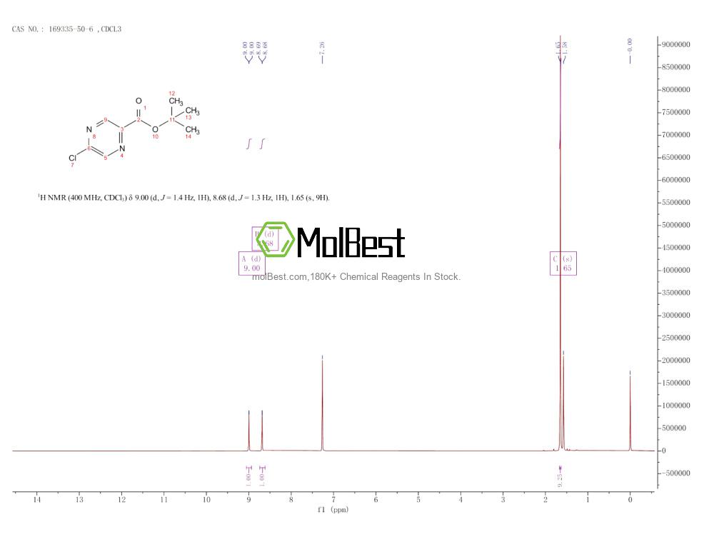 Espectro de teste de amostra física (NMR) de 169335-50-6