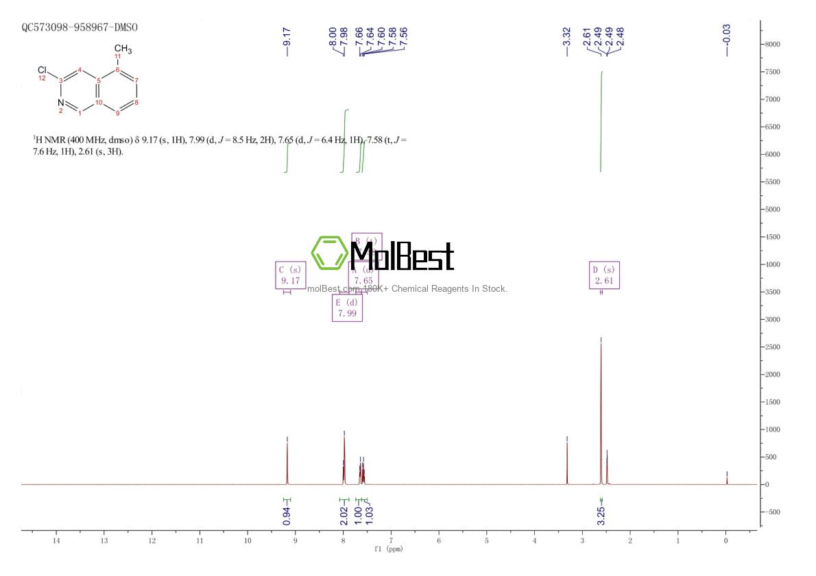 Spektrum pengujian sampel fisik (NMR) 1693608-30-8