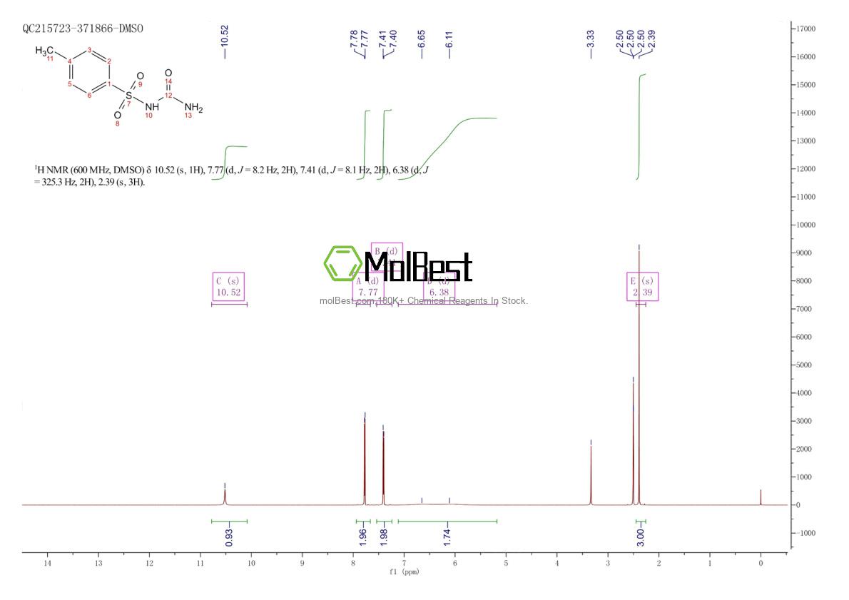 Physical sample testing spectrum (NMR) of 1694-06-0