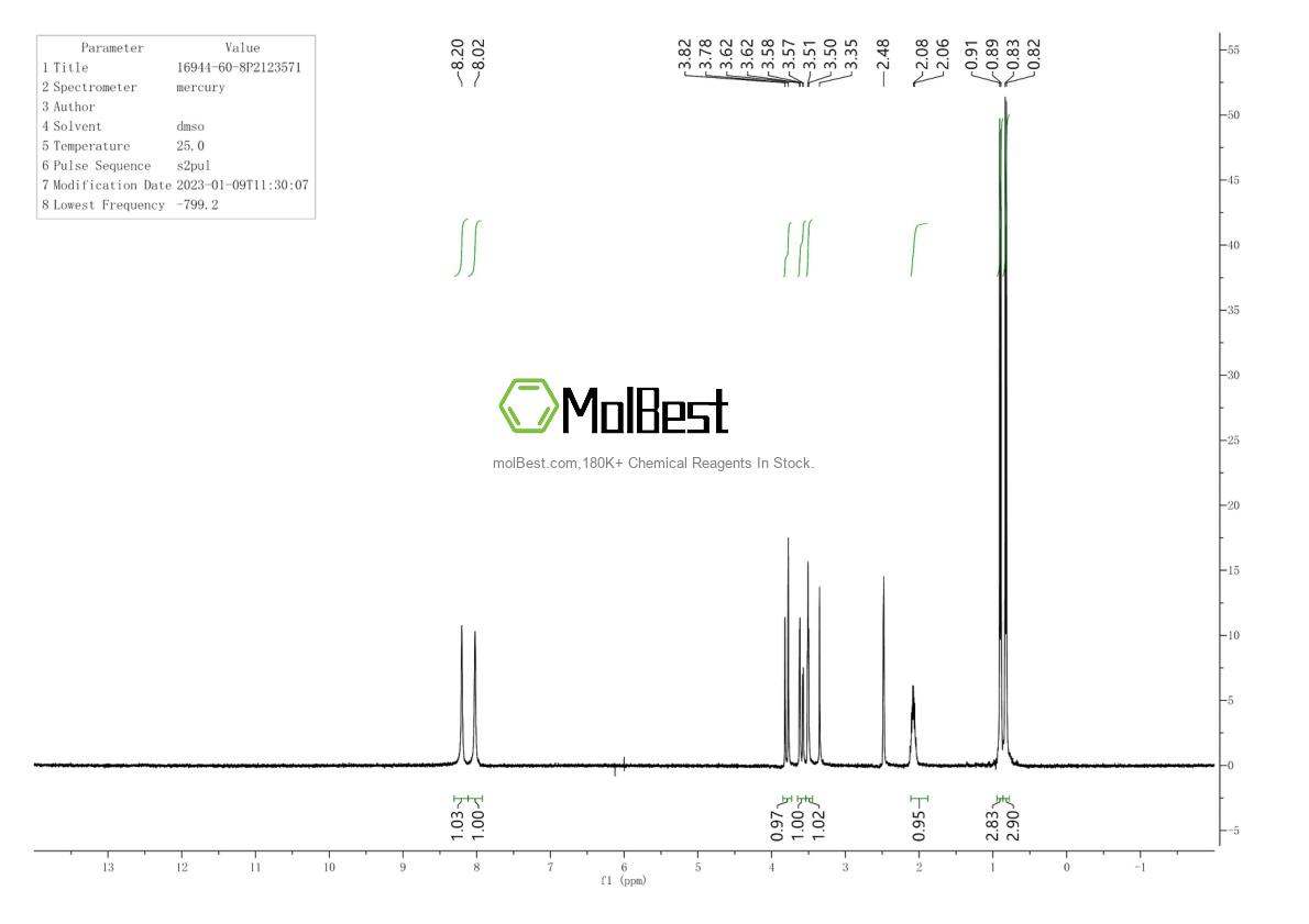 Physical sample testing spectrum (NMR) of 16944-60-8