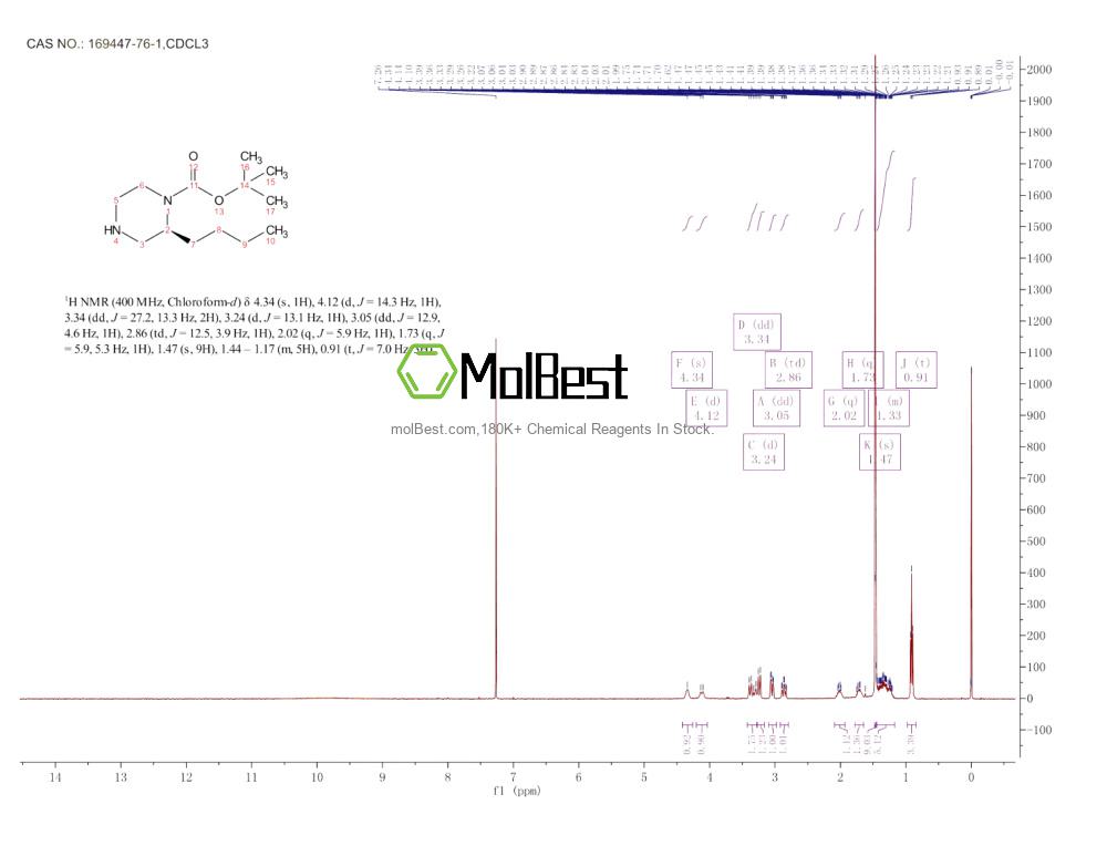 Spektrum pengujian sampel fisik (NMR) 169447-76-1