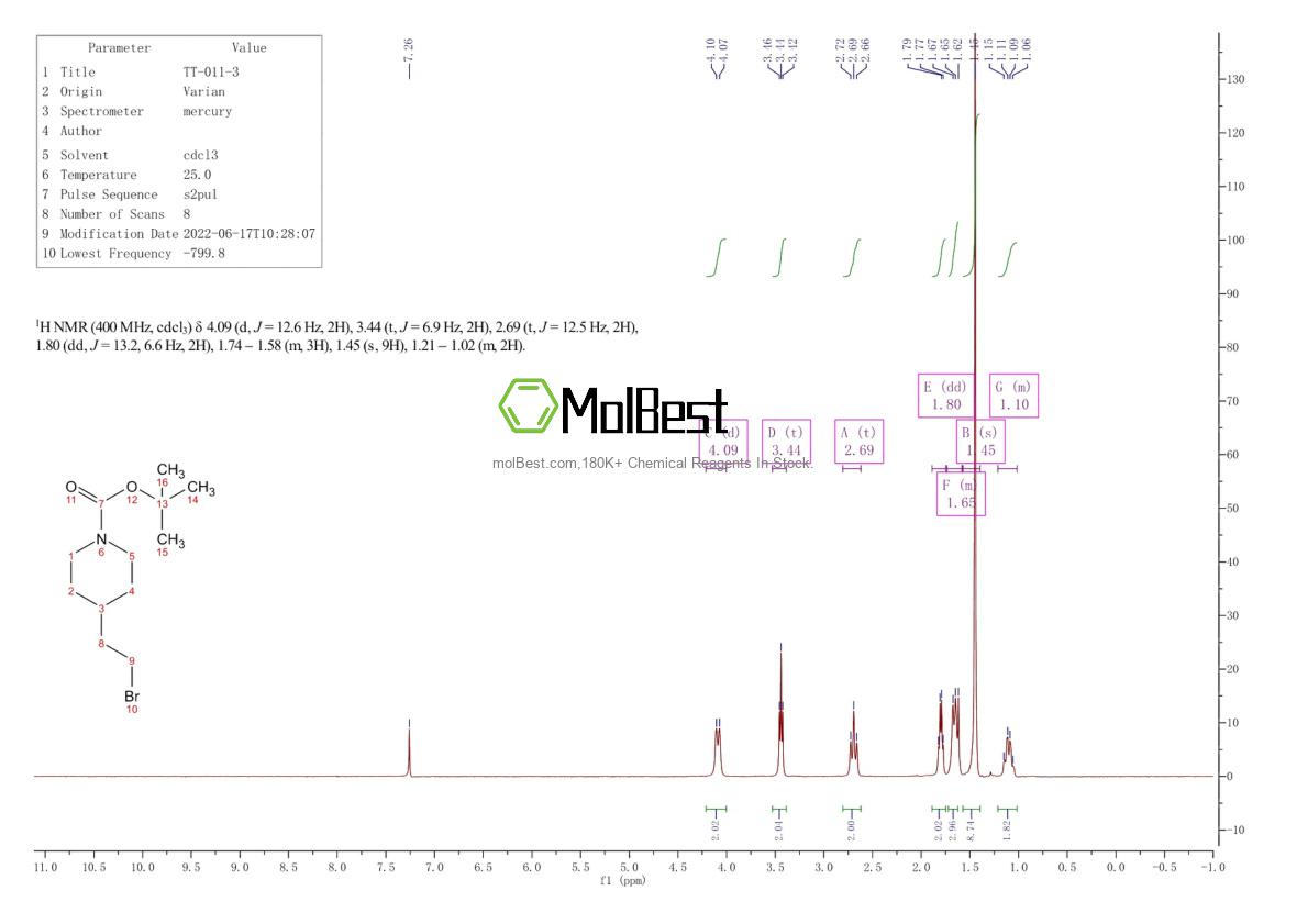 Physical sample testing spectrum (NMR) of 169457-73-2