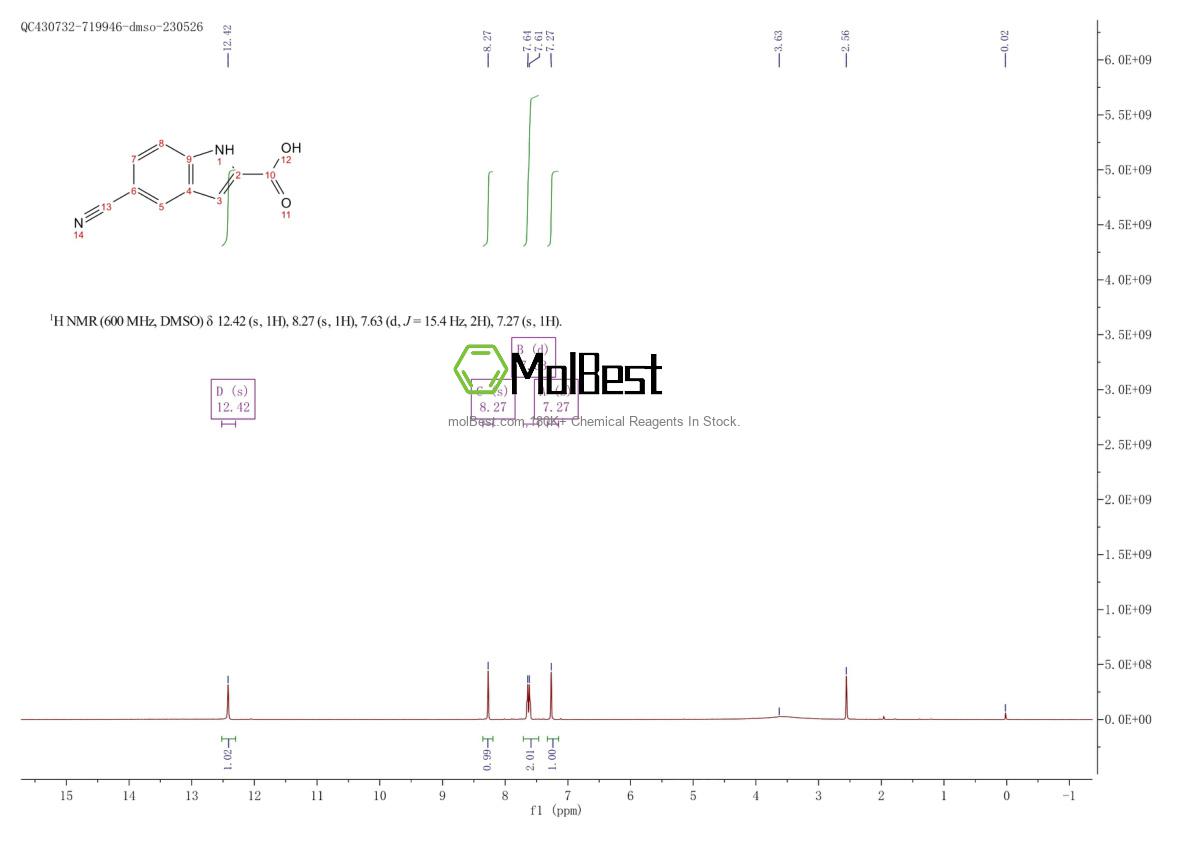 Physical sample testing spectrum (NMR) of 169463-44-9