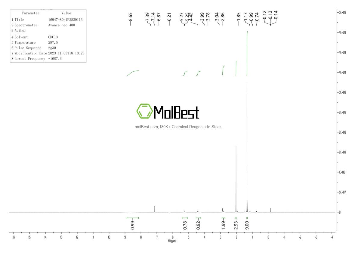Spektrum pengujian sampel fisik (NMR) 16947-80-1