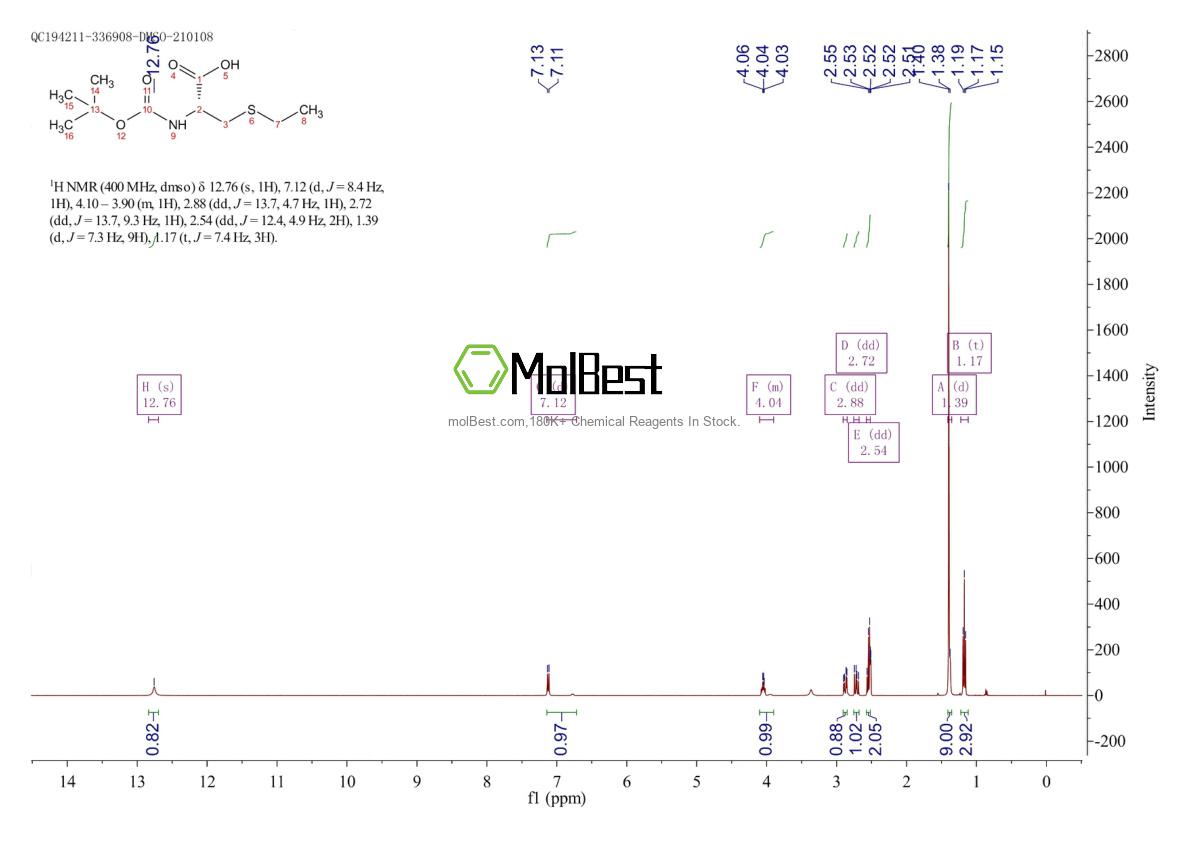 Spektrum pengujian sampel fisik (NMR) 16947-82-3