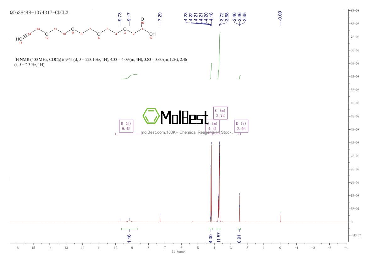 Spektrum pengujian sampel fisik (NMR) 1694731-93-5