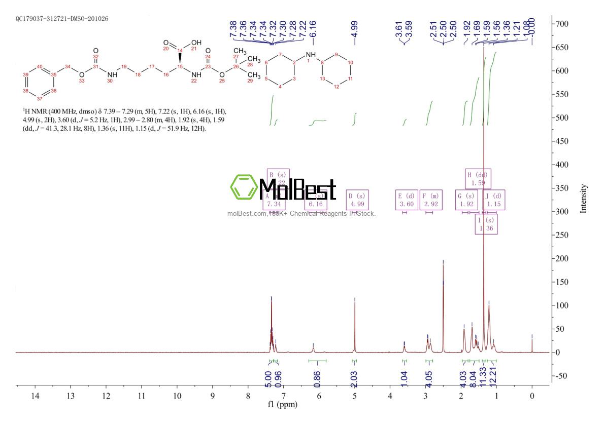 Physical sample testing spectrum (NMR) of 16948-04-2