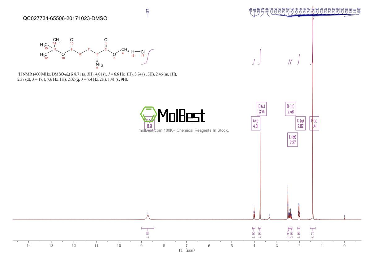 Spektrum pengujian sampel fisik (NMR) 16948-36-0