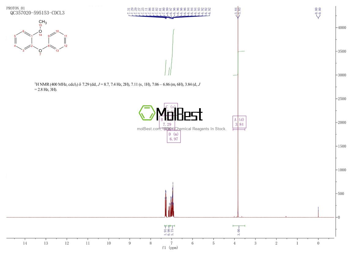Physical sample testing spectrum (NMR) of 1695-04-1