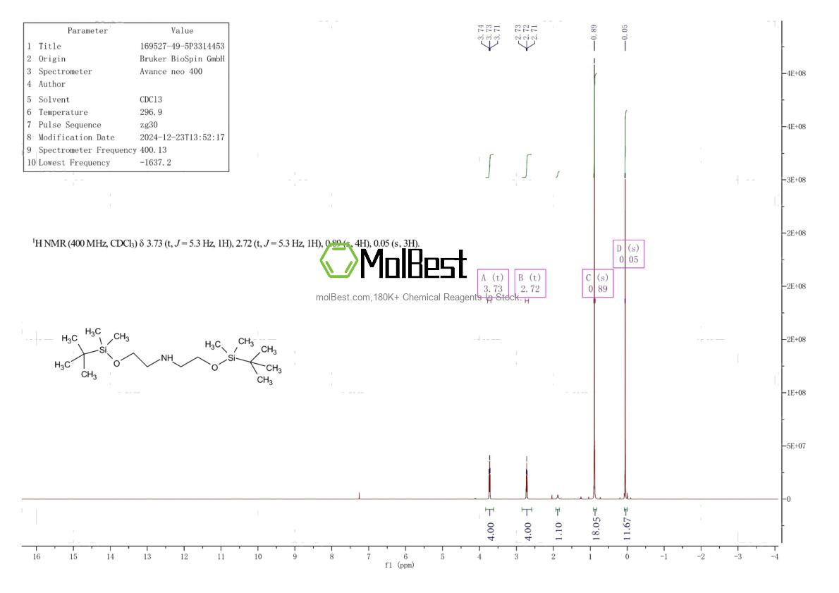Spektrum pengujian sampel fisik (NMR) 169527-49-5