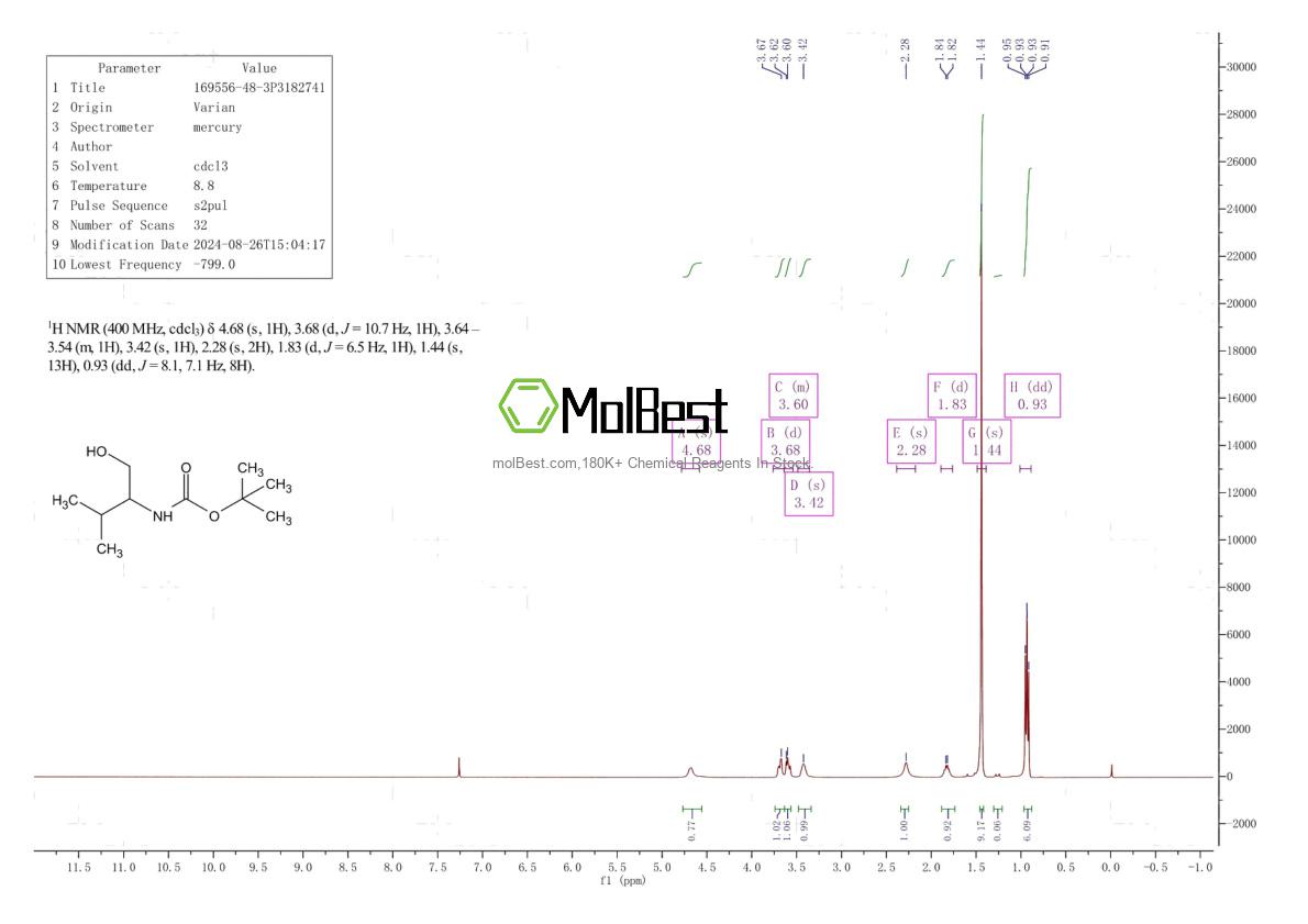 Physical sample testing spectrum (NMR) of 169556-48-3