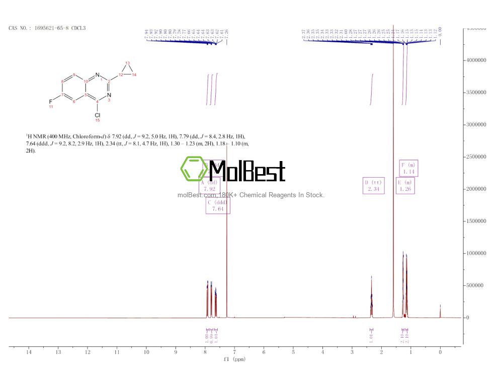 Spektrum pengujian sampel fisik (NMR) 1695621-65-8