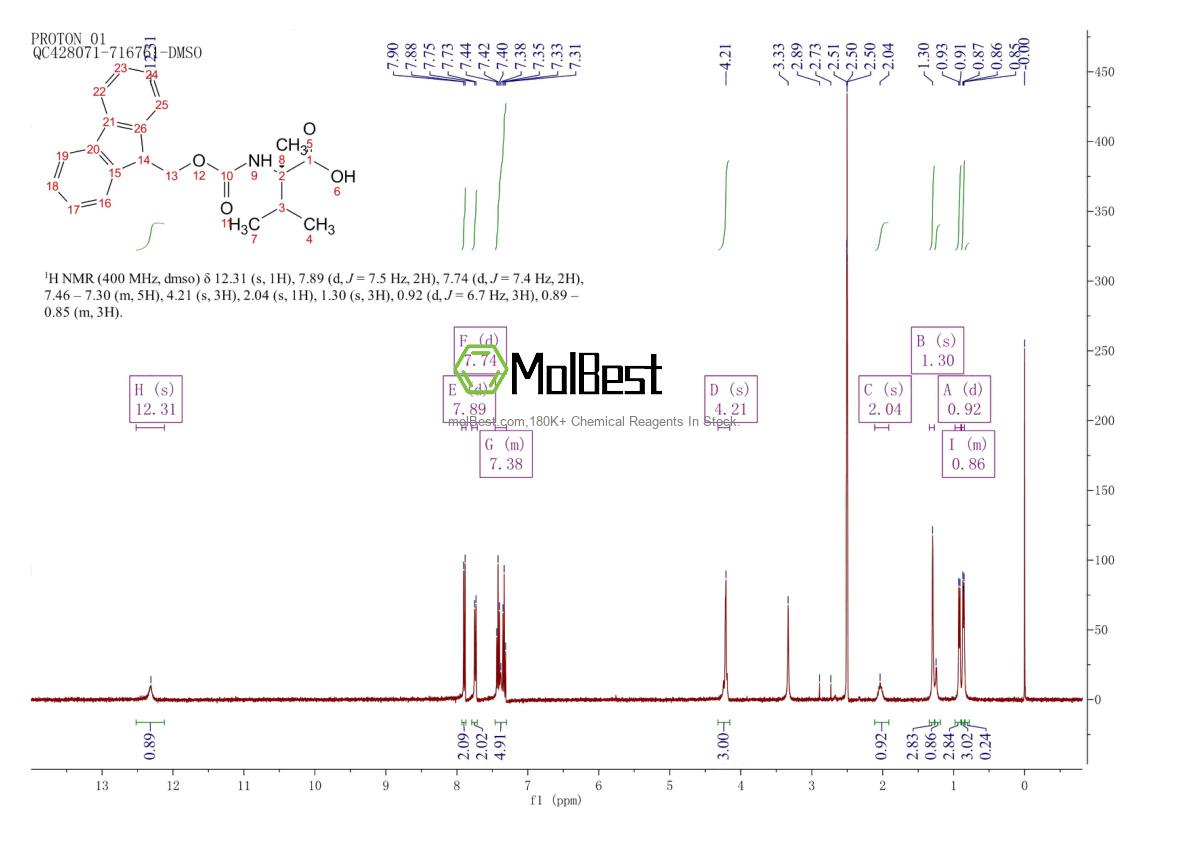 Espectro de teste de amostra física (NMR) de 169566-81-8