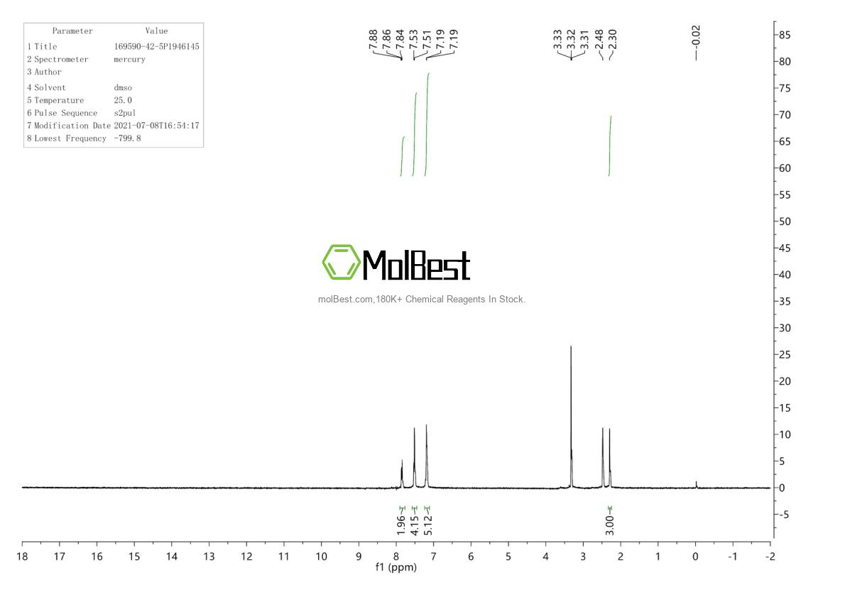 Physical sample testing spectrum (NMR) of 169590-42-5