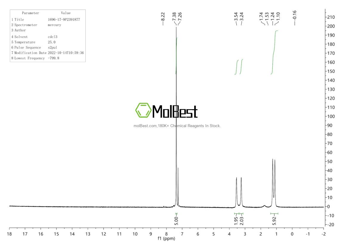 Physical sample testing spectrum (NMR) of 1696-17-9