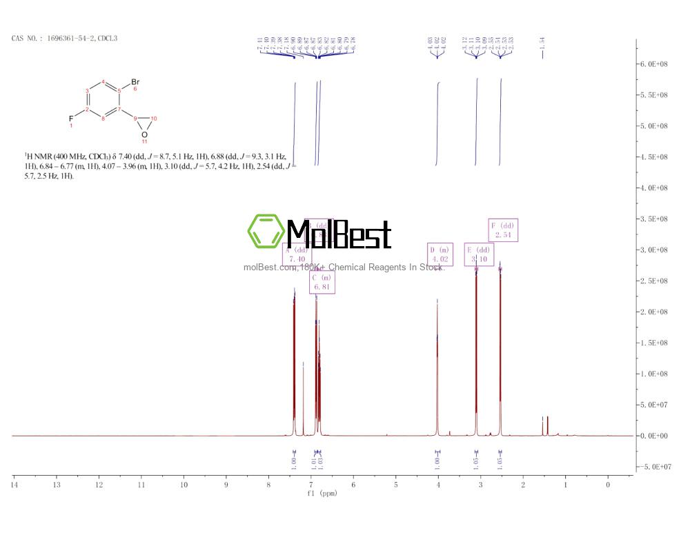 Spektrum pengujian sampel fisik (NMR) 1696361-54-2