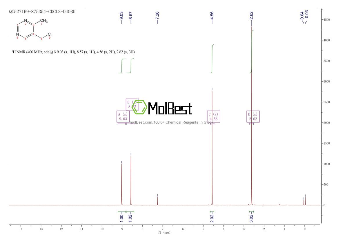 Espectro de teste de amostra física (NMR) de 1696798-72-7