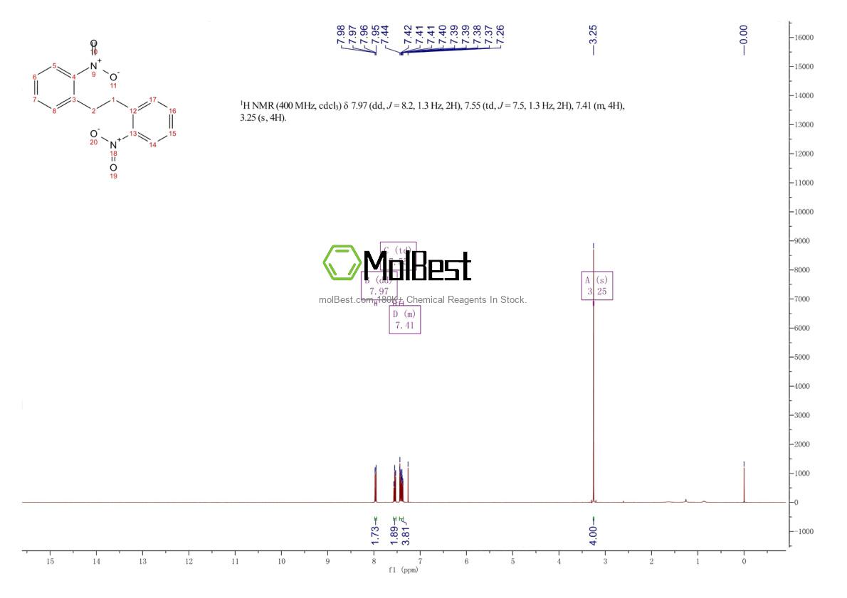 Spektrum pengujian sampel fisik (NMR) 16968-19-7