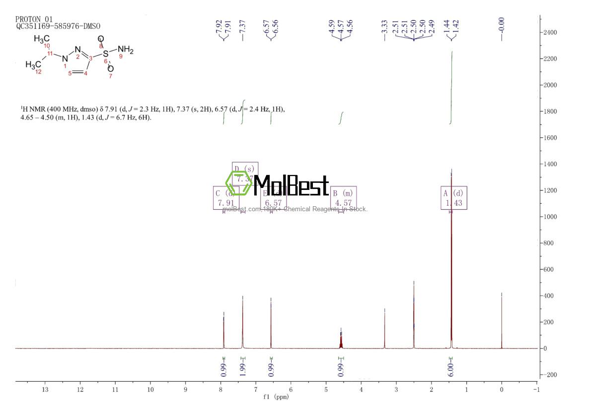 Spektrum pengujian sampel fisik (NMR) 1696838-10-4