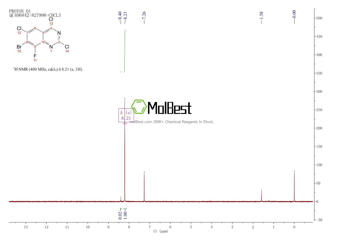 Espectro de teste de amostra física (NMR) de 1698028-11-3