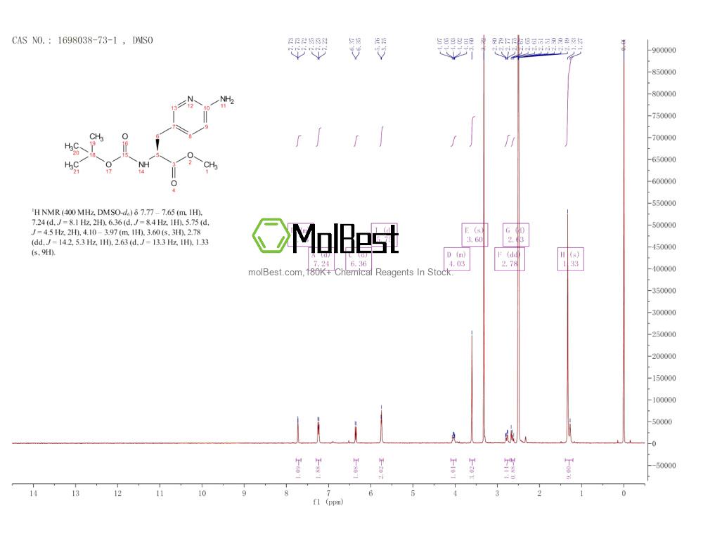 Spektrum pengujian sampel fisik (NMR) 1698038-73-1