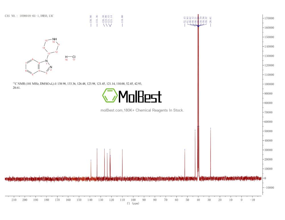 Spektrum pengujian sampel fisik (NMR) 1698048-61-1