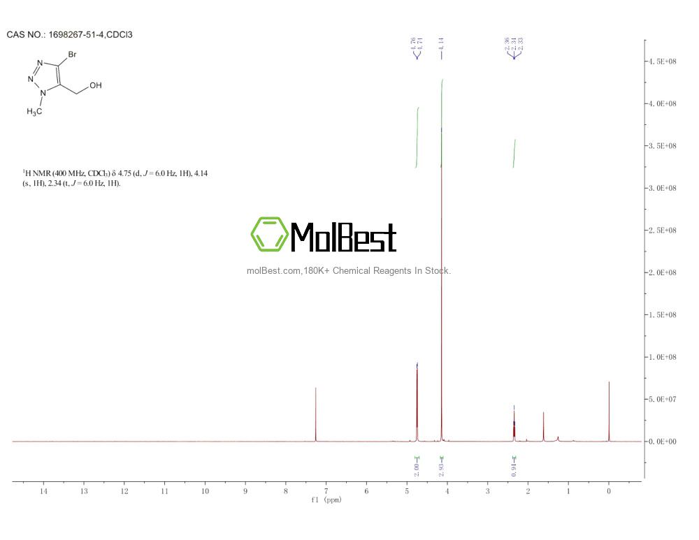 Phổ kiểm tra mẫu thực (NMR) của 1698267-51-4