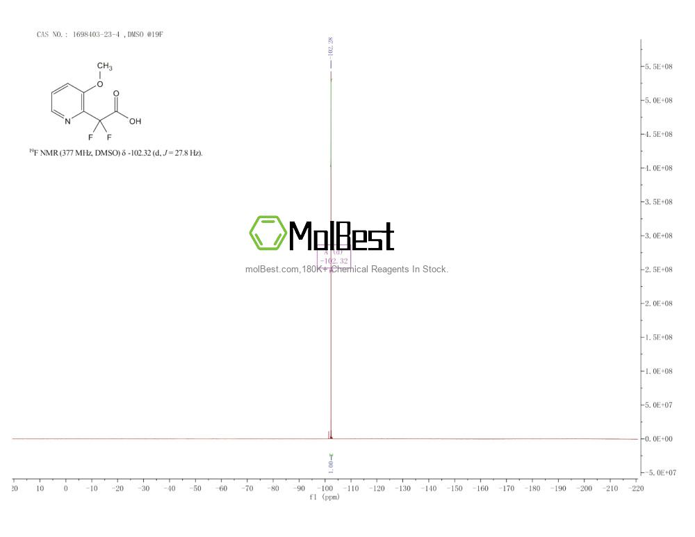 Phổ kiểm tra mẫu thực (NMR) của 1698403-23-4