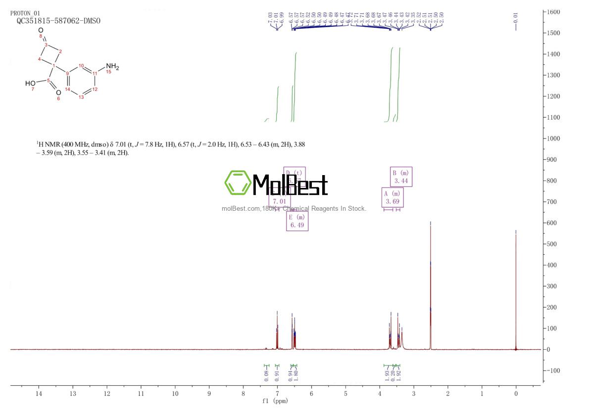 Phổ kiểm tra mẫu thực (NMR) của 1698413-24-9