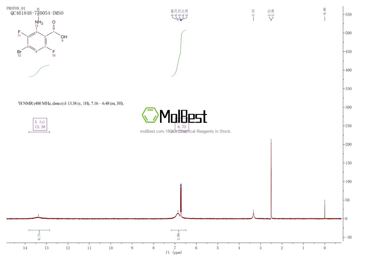 Spektrum pengujian sampel fisik (NMR) 1698535-33-9