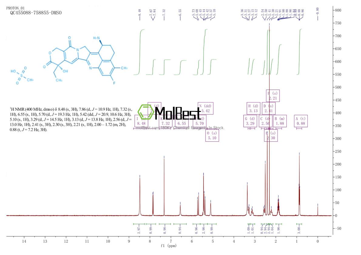 Phổ kiểm tra mẫu thực (NMR) của 169869-90-3
