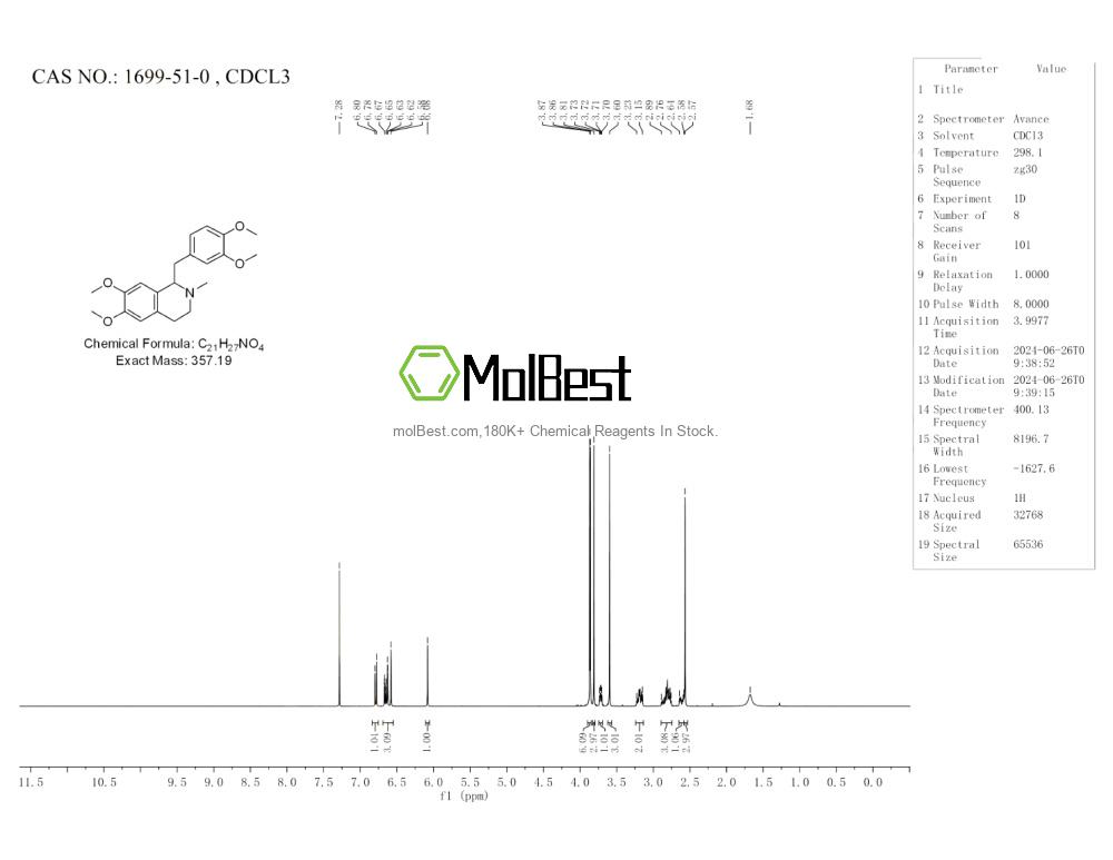 Physical sample testing spectrum (NMR) of 1699-51-0