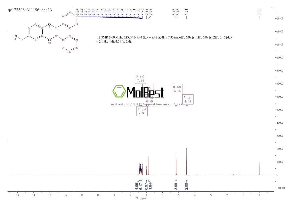Physical sample testing spectrum (NMR) of 1699-59-8