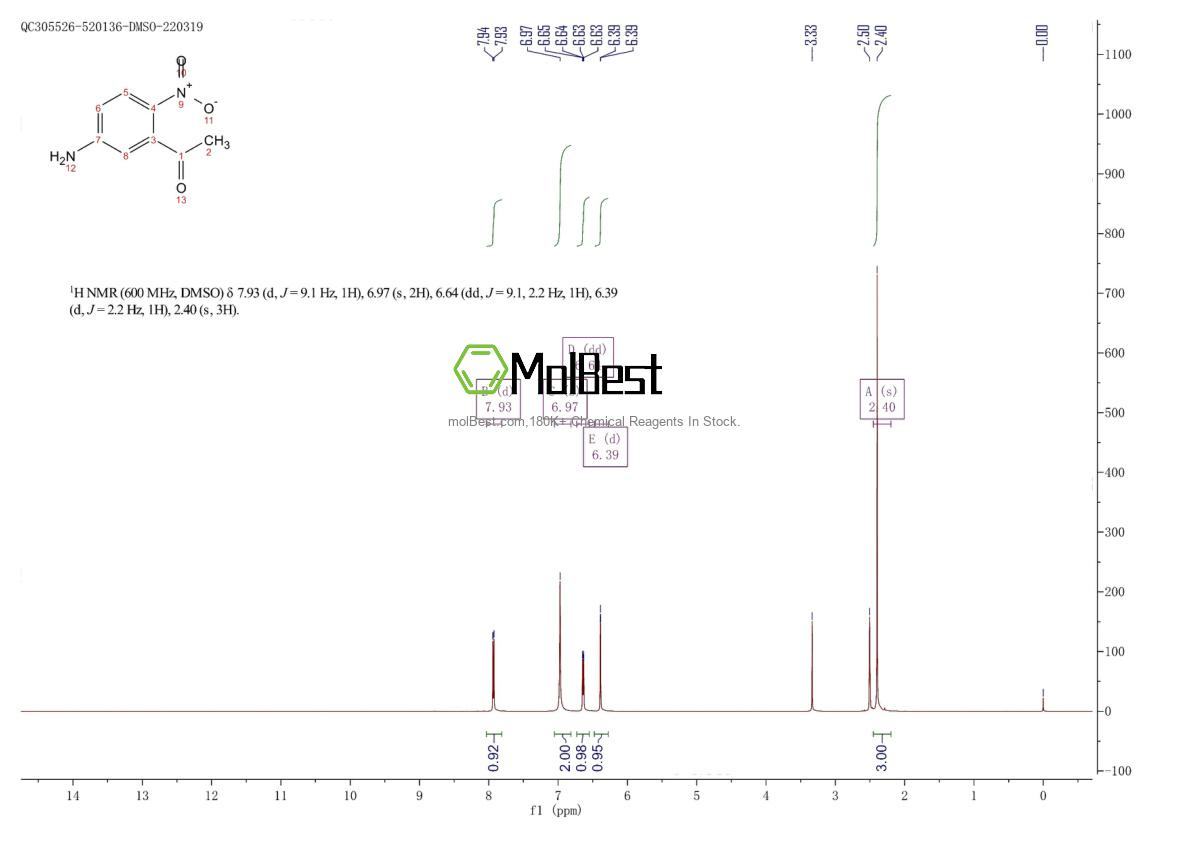 Physical sample testing spectrum (NMR) of 16994-13-1