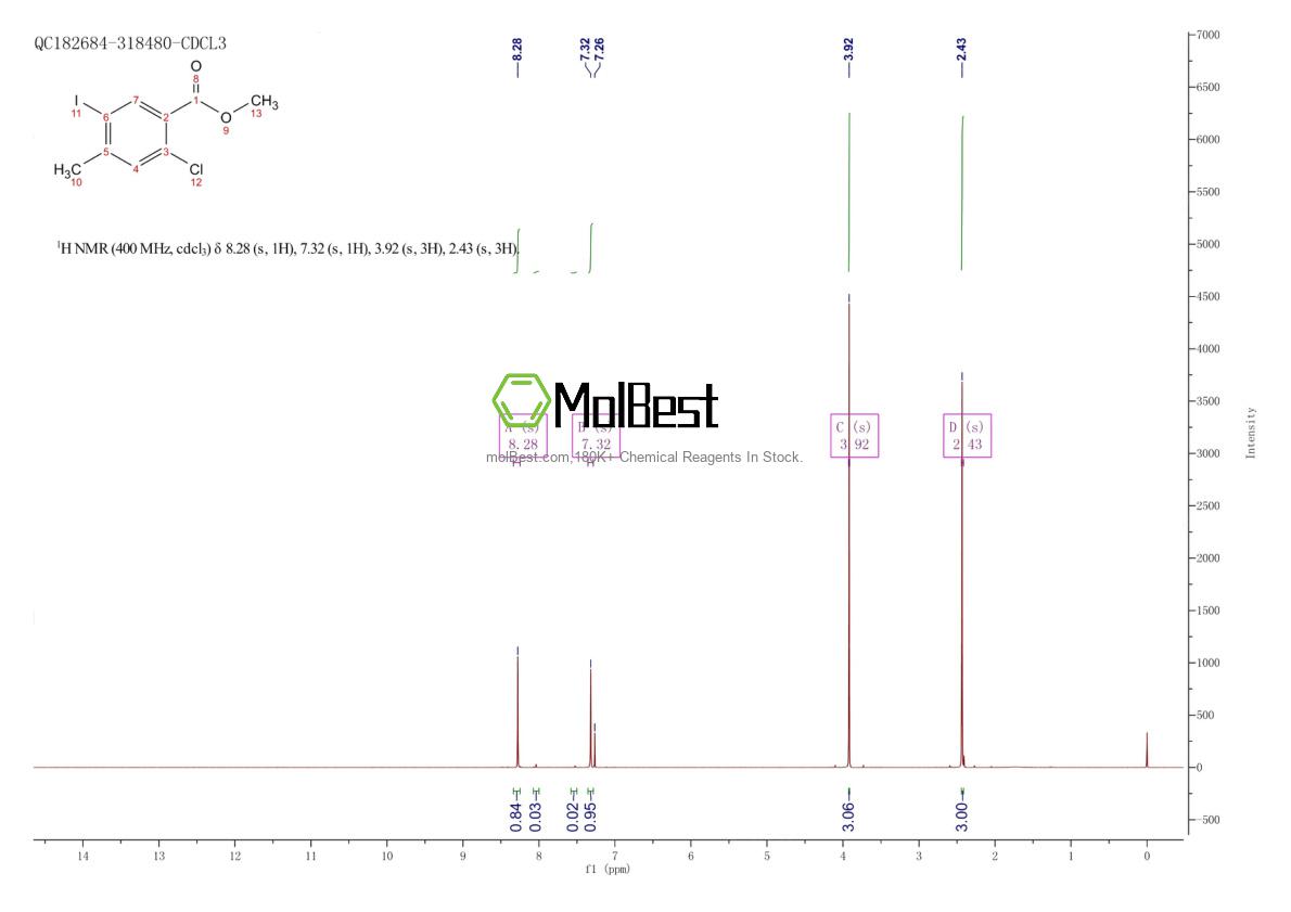 Phổ kiểm tra mẫu thực (NMR) của 1699509-67-5
