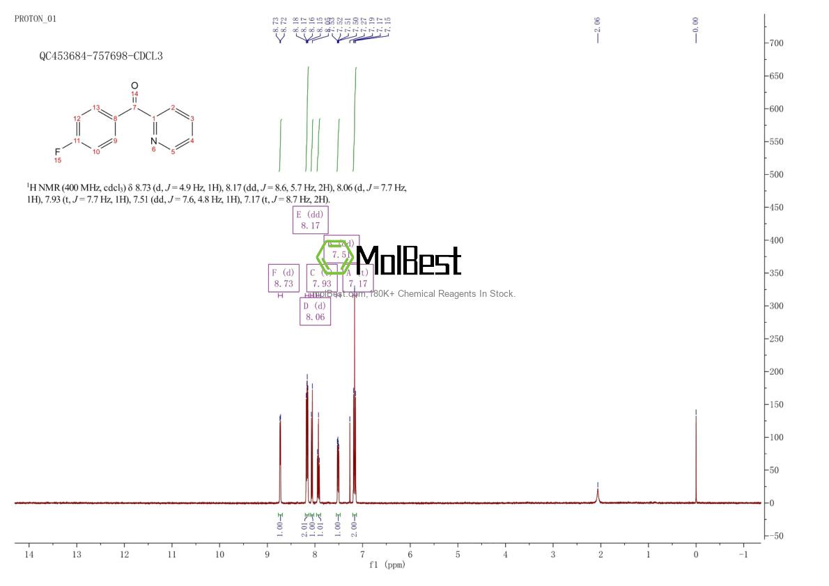 Phổ kiểm tra mẫu thực (NMR) của 169955-75-3
