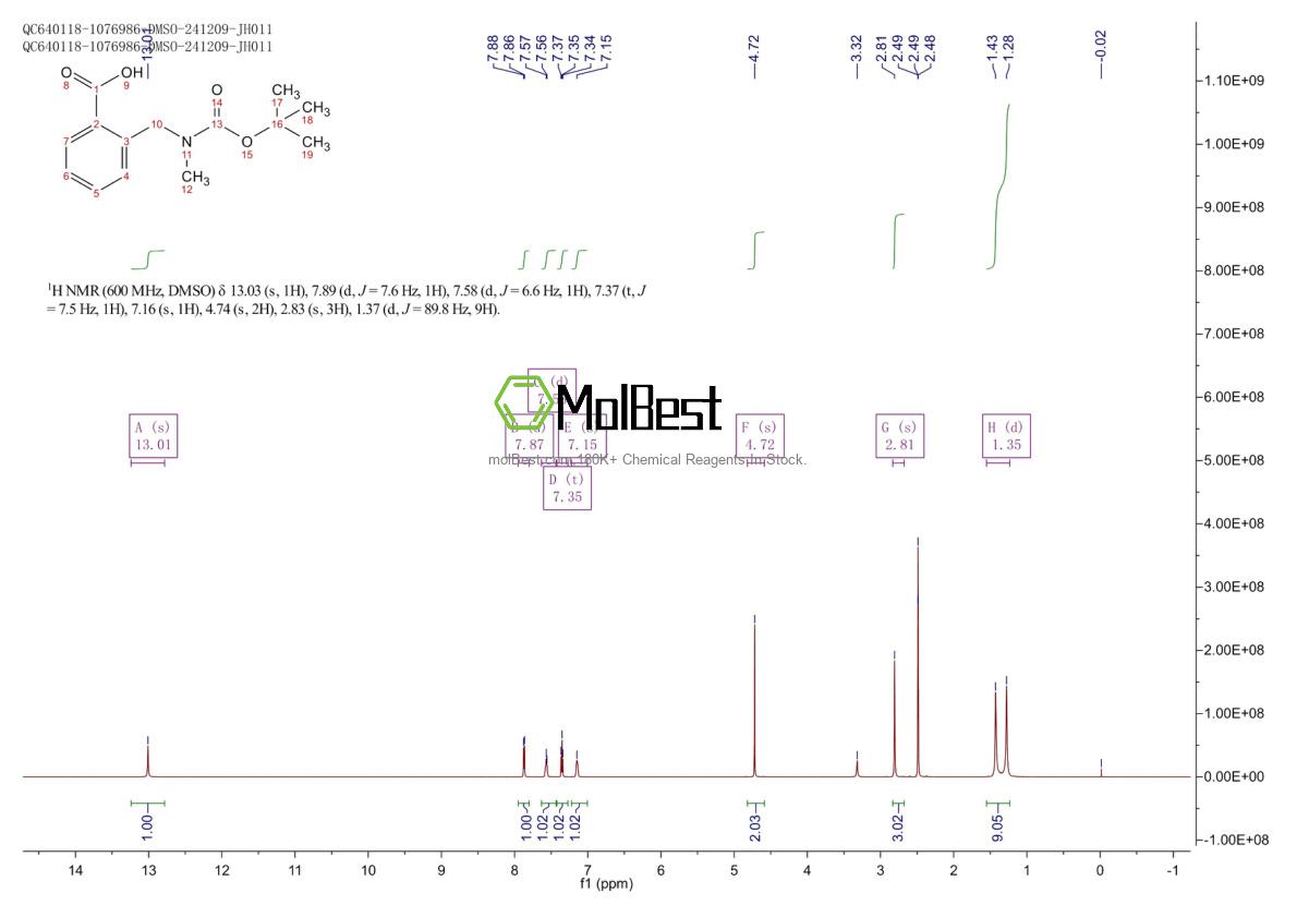 Phổ kiểm tra mẫu thực (NMR) của 1699713-02-4