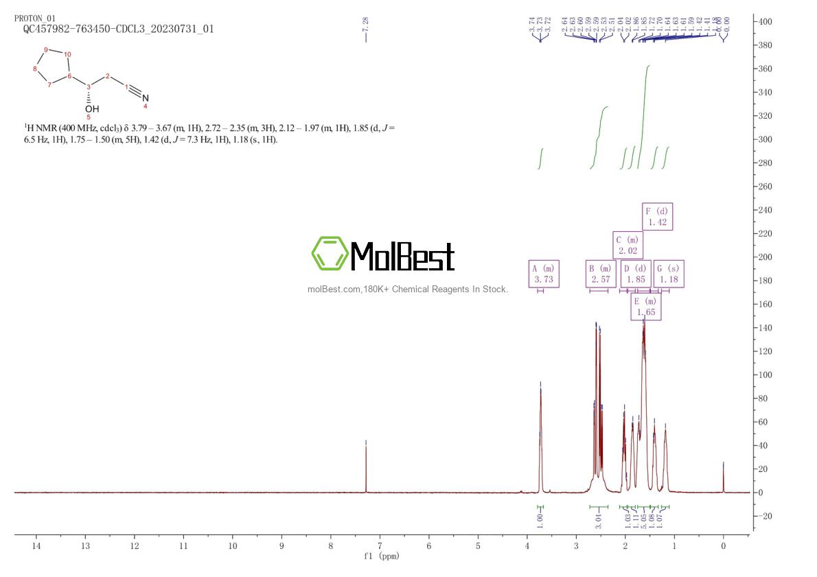 Phổ kiểm tra mẫu thực (NMR) của 1699727-68-8